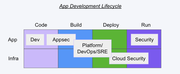 SRE and security in Kubernetes good color