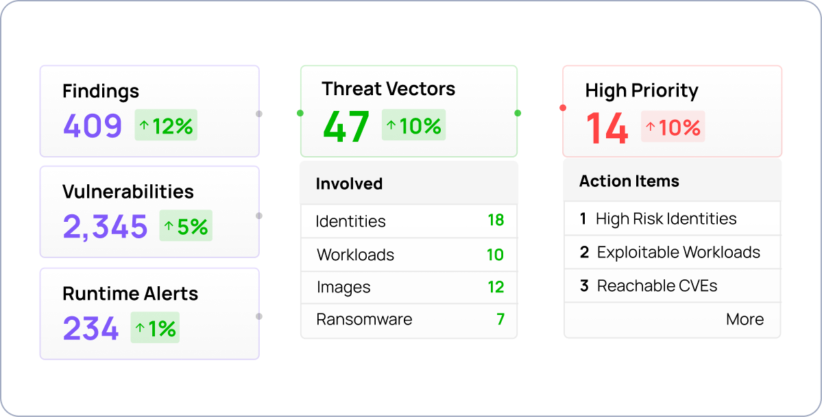 Group 10668 Group 10668