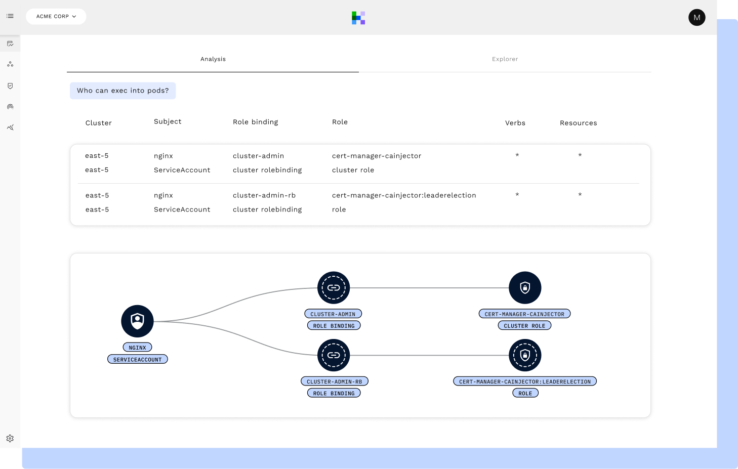 Zero Trust Header image